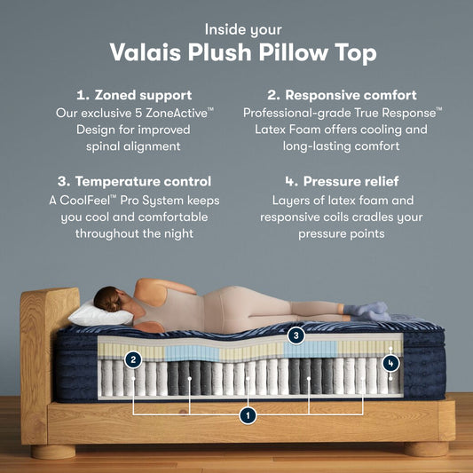 Perfect Sleeper Pro - 15" Valais Latex Hybrid Plush Pillow Top Mattress