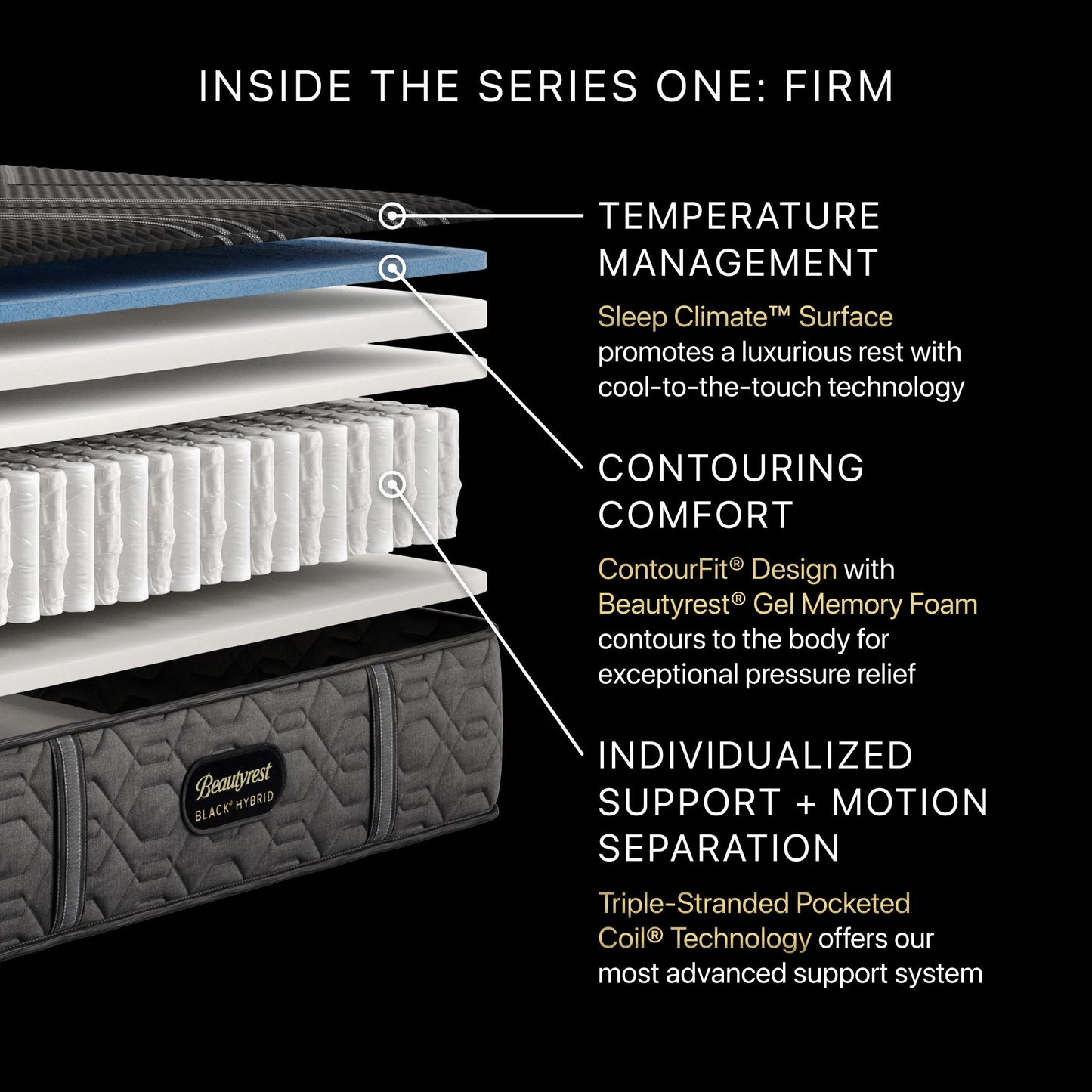 Beautyrest Black - 12.5" Series One Hybrid Firm Mattress