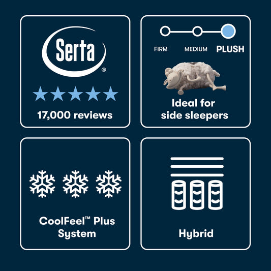 iSeries NXG - 13.5" Hybrid Plush Mattress 4500