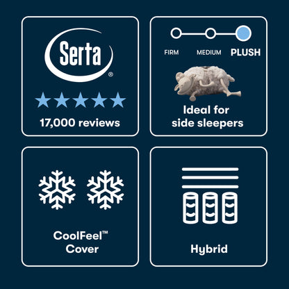 iSeries NXG - 12.5" Hybrid Plush Mattress 2500