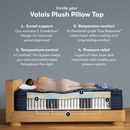 Perfect Sleeper Pro - 15" Valais Latex Hybrid Plush Pillow Top Mattress