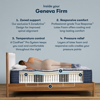 Perfect Sleeper Pro - 13.5" Geneva Latex Hybrid Firm Mattress