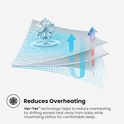 Ver-Tex - Mattress Protector
