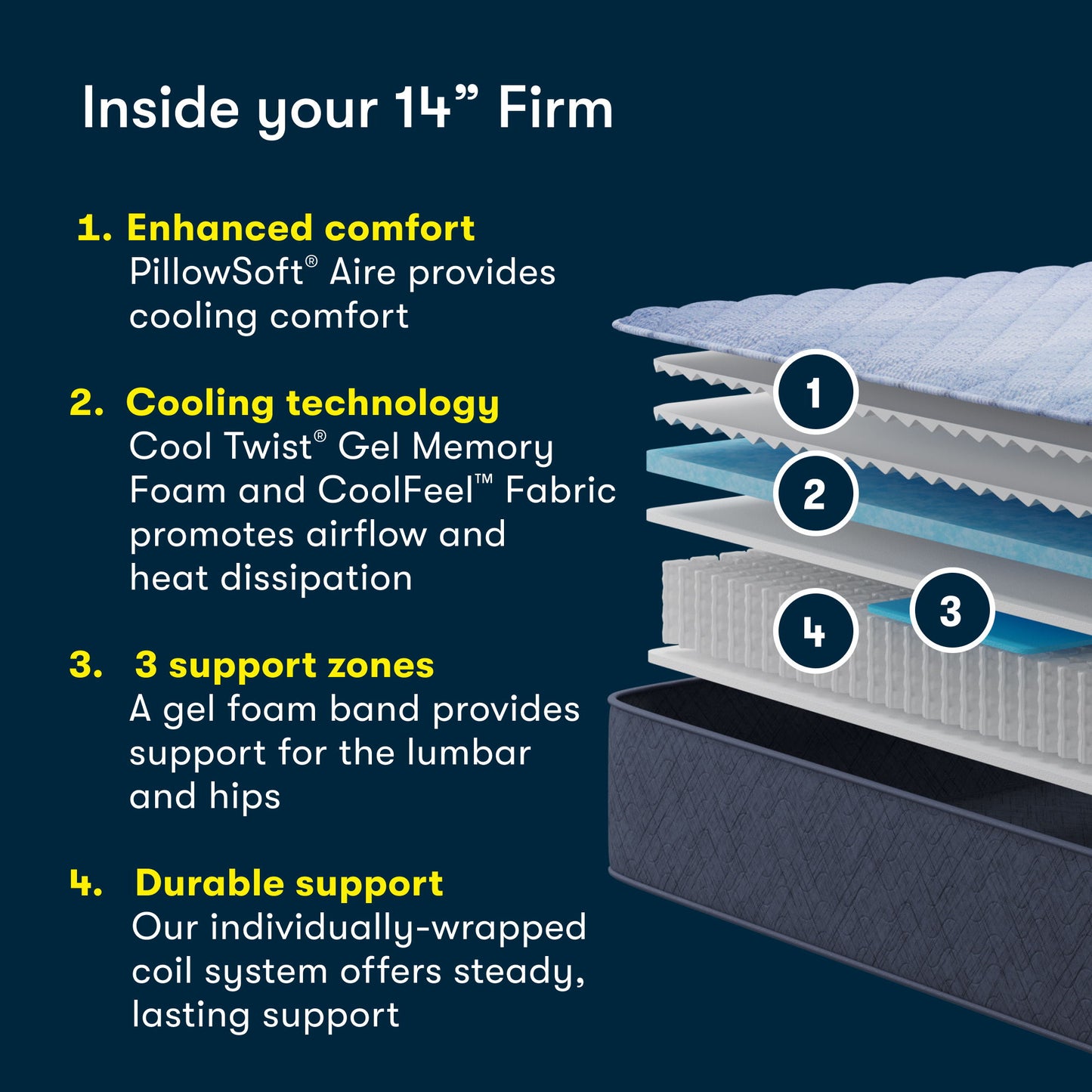 Perfect Day - 14" Firm Mattress in a Box