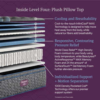 Beautyrest World Class - Level Four Plush Pillow Top Mattress