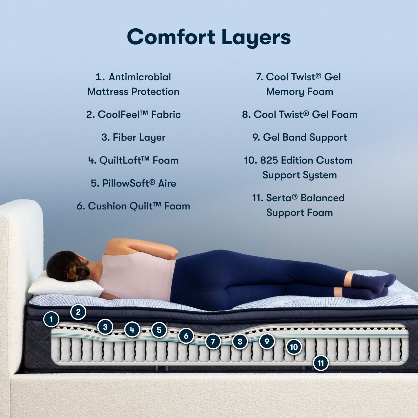 Perfect Sleeper - 14.5" Blue Lagoon Nights Plush Pillow Top Mattress
