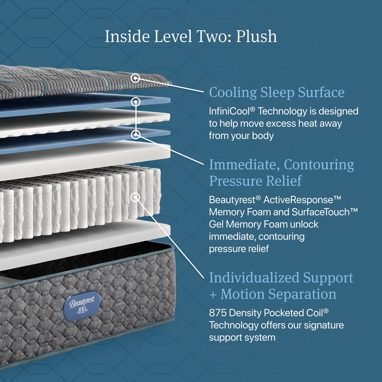 Beautyrest - Level Two Plush Mattress