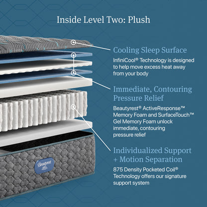 Beautyrest - Level Two Plush Mattress