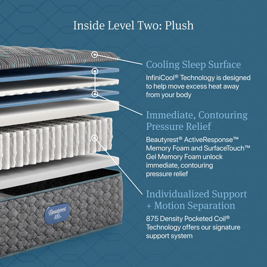 Beautyrest - Level Two Plush Mattress