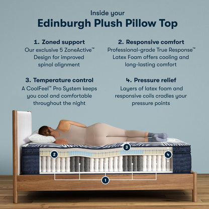Perfect Sleeper Pro - 15" Edinburgh Hybrid Latex Plush Pillow Top Mattress