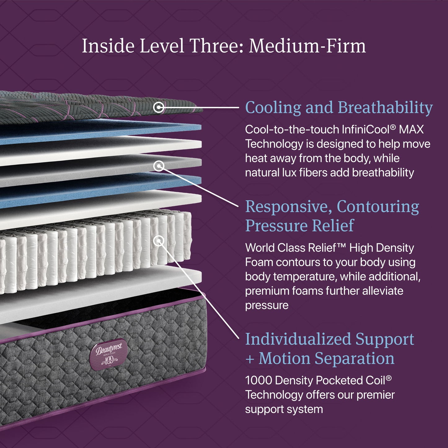 Beautyrest World Class - Level Three Medium Firm Mattress