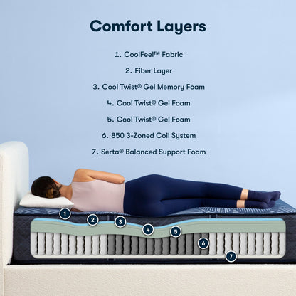 Perfect Sleeper - 14" Euphoric Nights Hybrid Plush Mattress