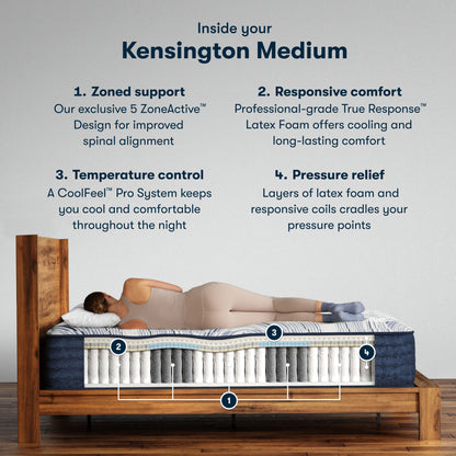 Perfect Sleeper Pro - 13" Kensington Latex Hybrid Medium Mattress