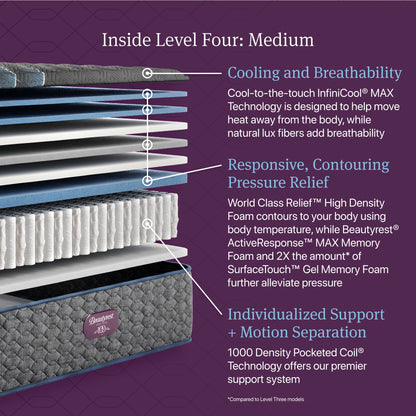 Beautyrest World Class - Level Four Medium Mattress