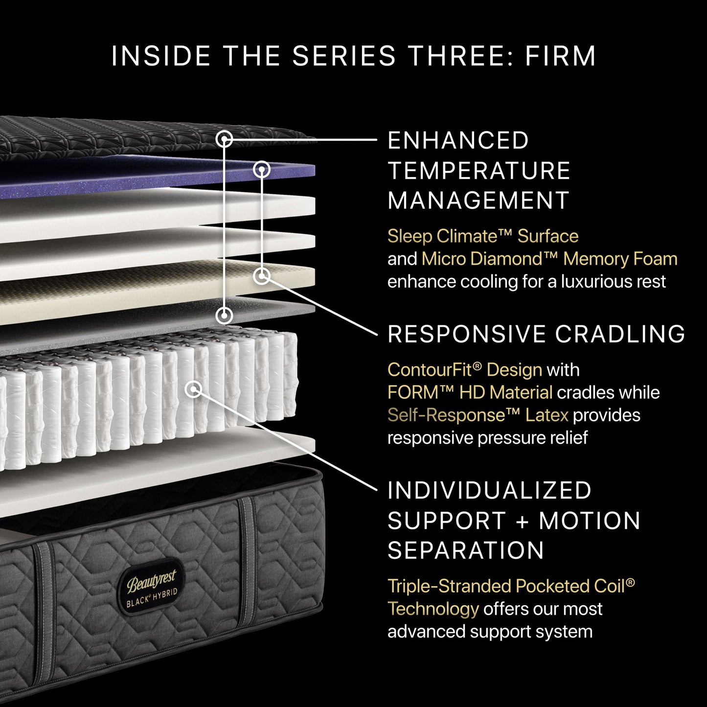 Beautyrest Black - 14.5" Series Three Hybrid Firm Mattress