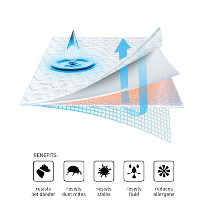 Dri-Tec - Split Head Mattress Protector