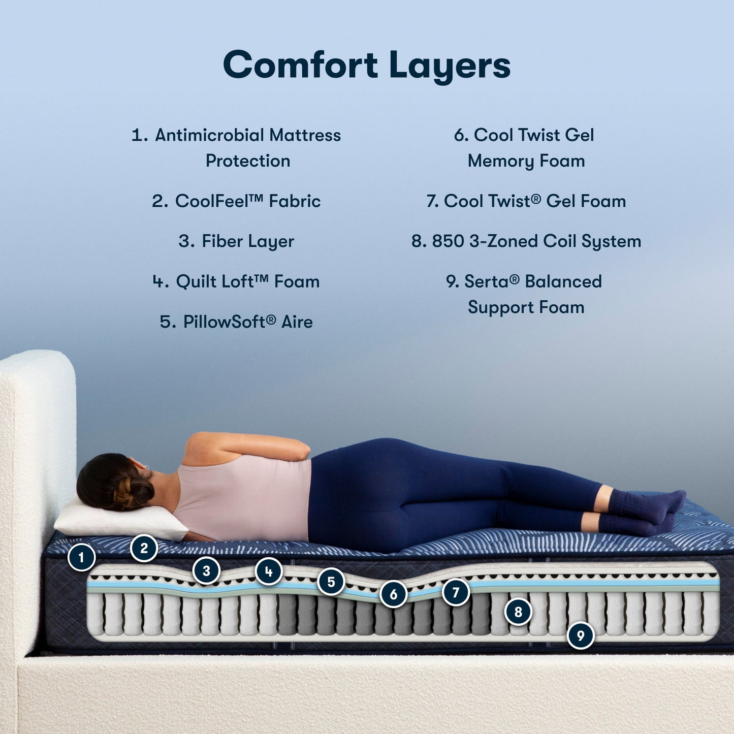 Perfect Sleeper - 13.25" Cobalt Calm Plush Mattress