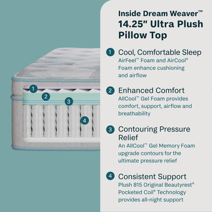 Dream Weaver - 14.25" Ultra Plush Pillow Top Mattress